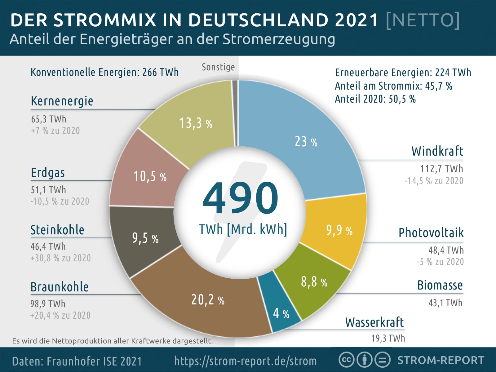 Wie umweltfreundlich sind Windräder? René Schneider